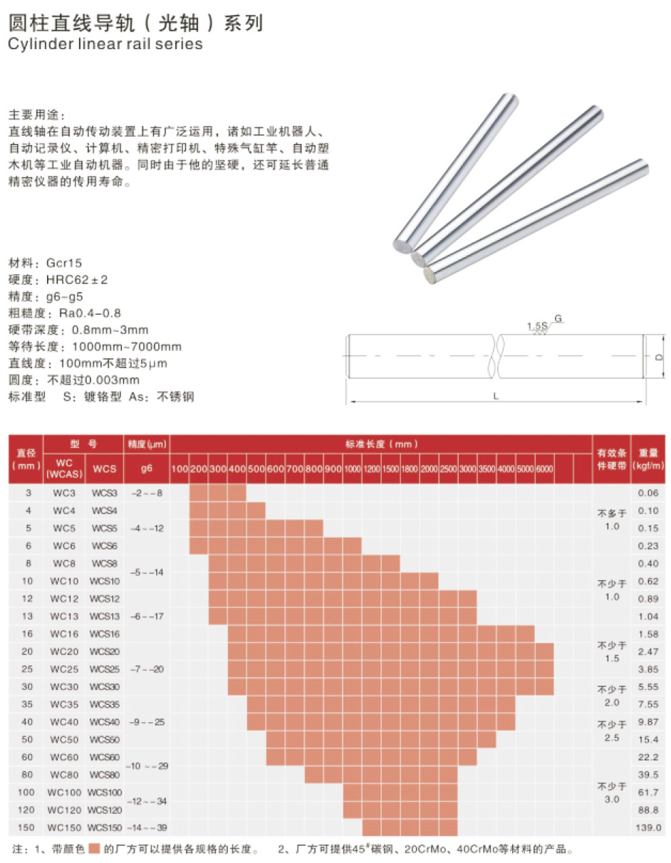 圆柱直线导轨（光轴）系列-2.jpg
